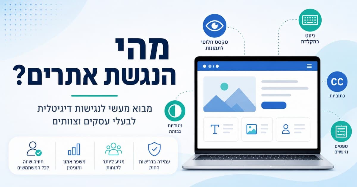 אינפוגרפיקה בעברית על הנגשת אתרים, עם מחשב נייד, אייקונים של נגישות ודוגמאות כמו ניווט במקלדת, טקסט חלופי, כתוביות, ניגודיות צבעים וטפסים נגישים.